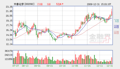 中泰化學(xué) 快速擴(kuò)張的氯堿龍頭企業(yè)，邁向全國(guó)電石產(chǎn)業(yè)主導(dǎo)地位