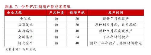 全國電石供應改善，PVC市場易漲難跌格局顯現